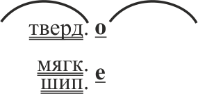 орфограмма 30