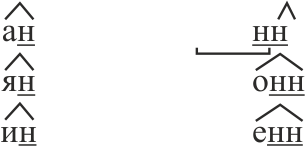 орфограмма 38