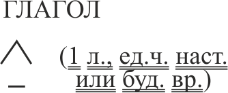 орфограмма 48