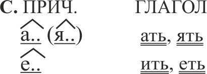 орфограмма 51