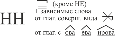 орфограмма 52