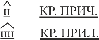 орфограмма 53