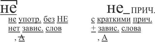 орфограмма 54