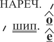 орфограмма 60