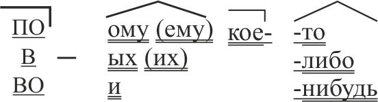 орфограмма 62