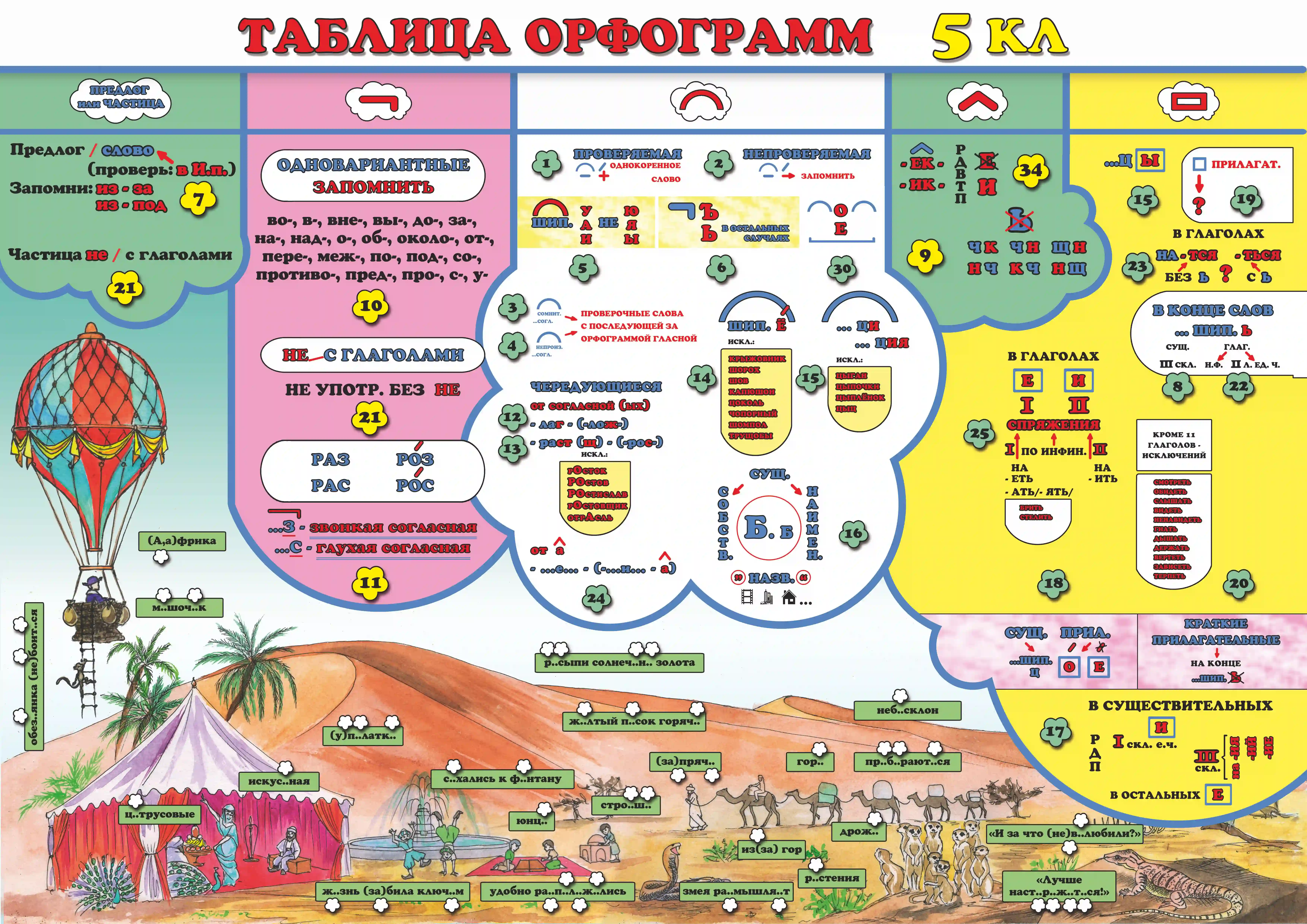 Плакат 5 класса