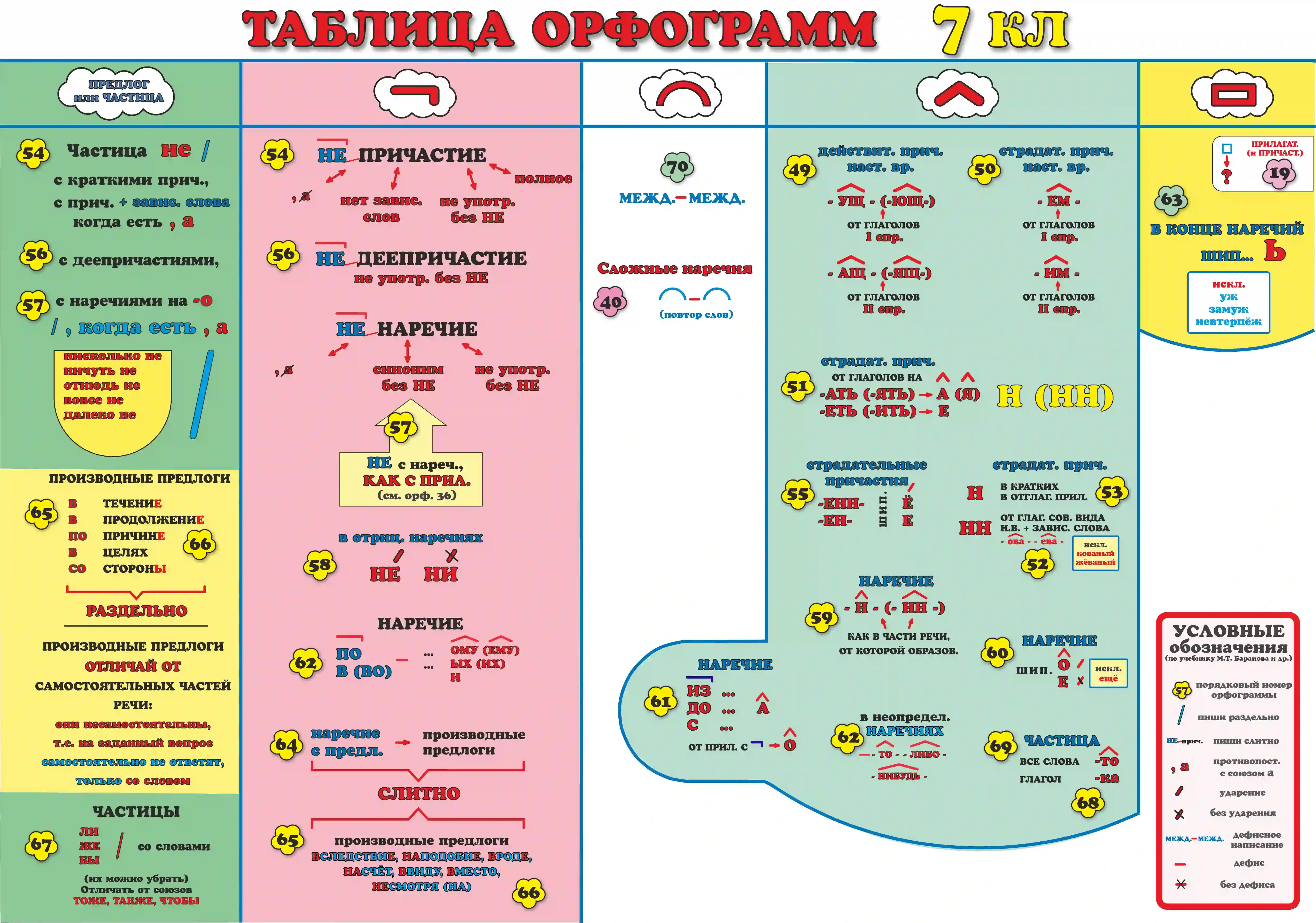 Плакат 7 класса