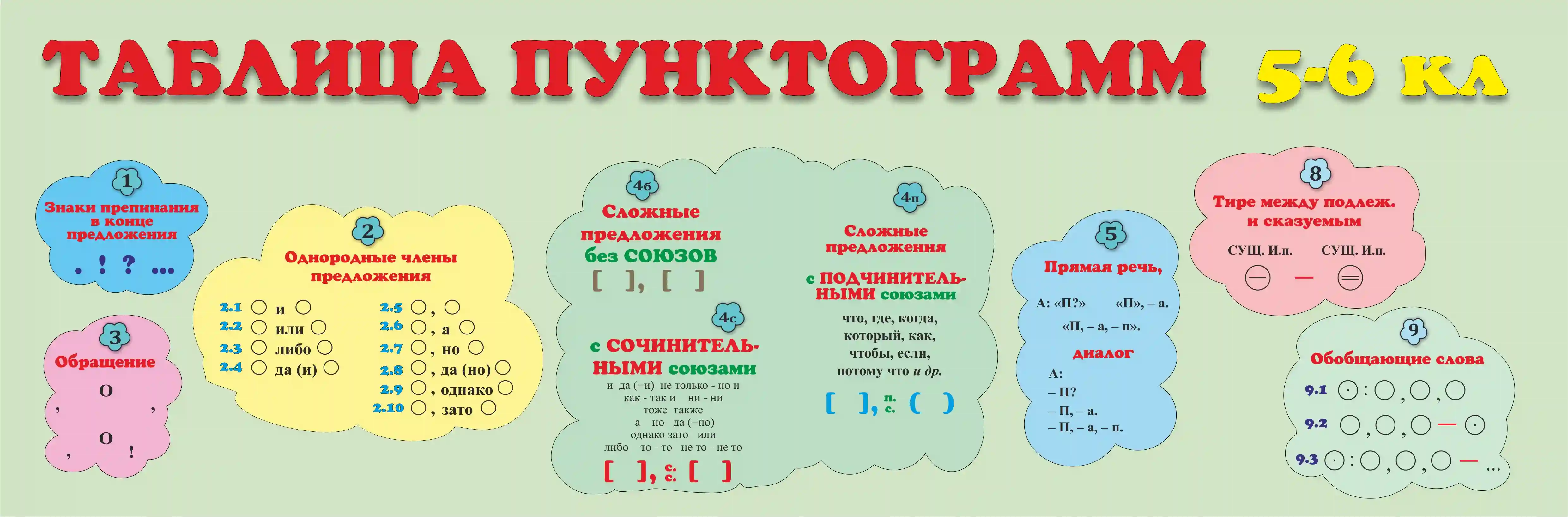 Таблица пунктограмм 5-6 кл