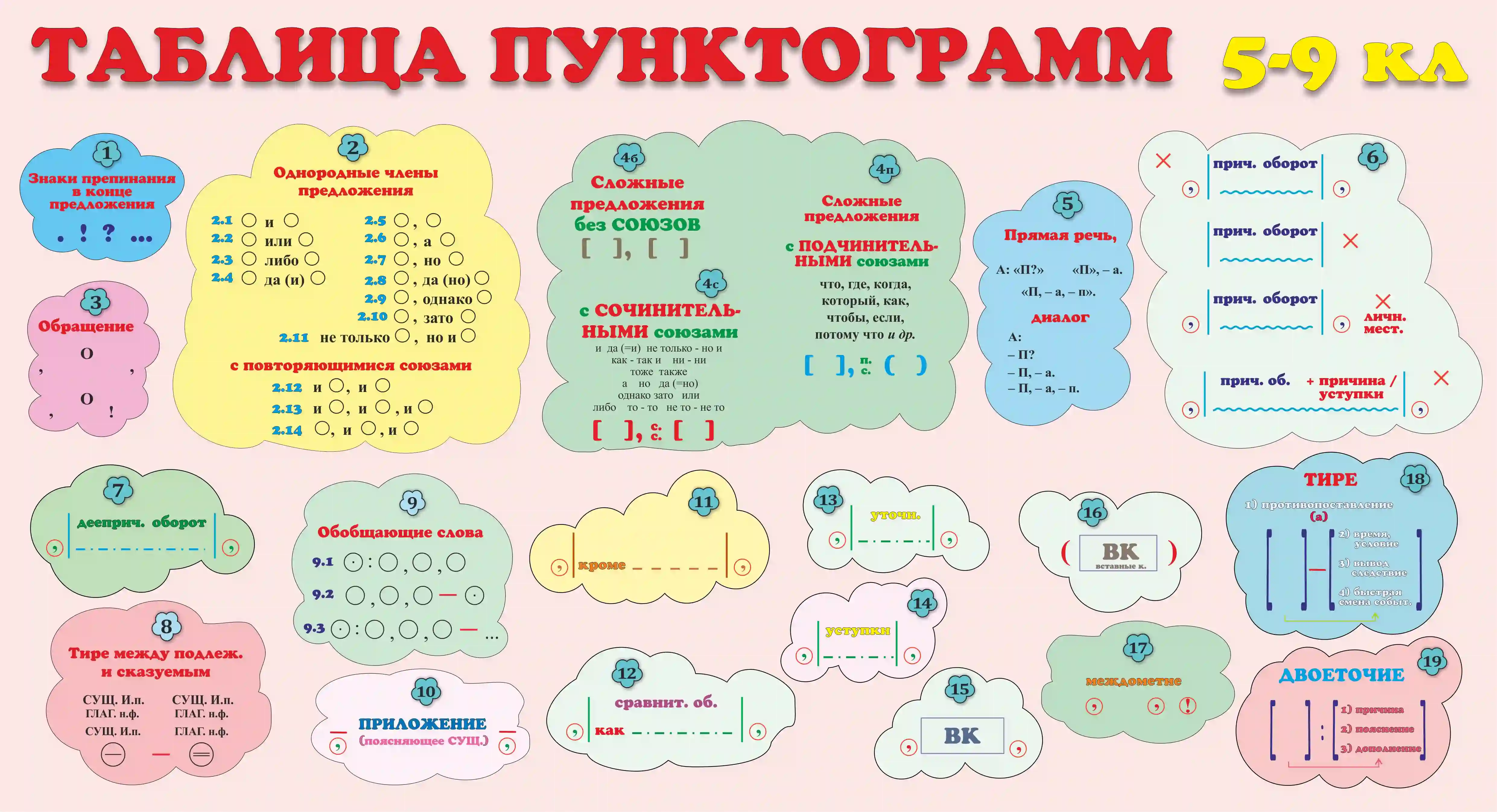 Таблица пунктограмм 5-9 кл